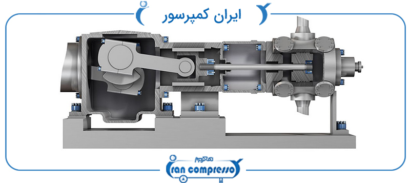 کمپرسورجابجایی مثبت یاPositive Displacement Compressor چیست؟