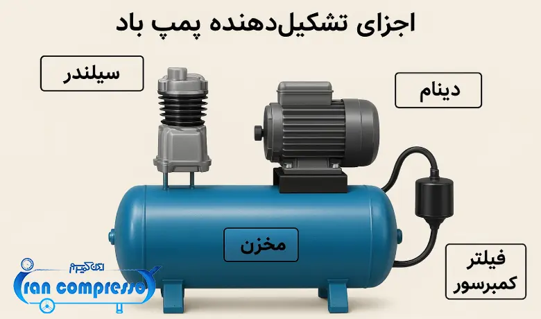 اجزای تشکیل دهنده پمپ باد