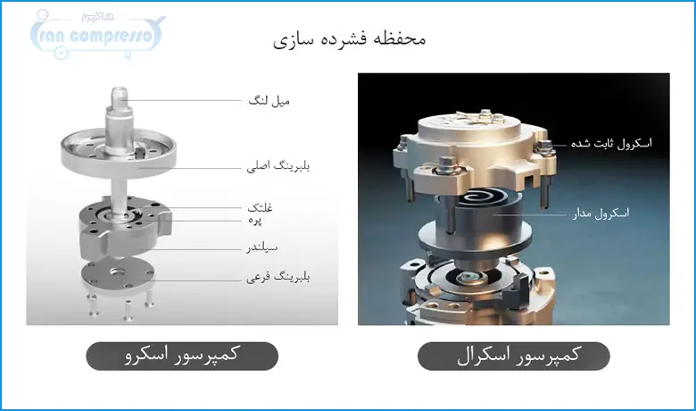 تفاوت اسکرال و اسکرو