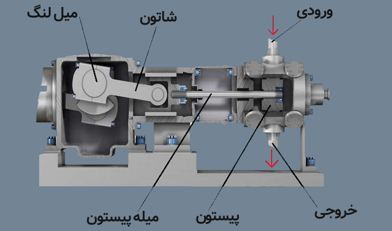 اجزای کمپرسور پیستونی