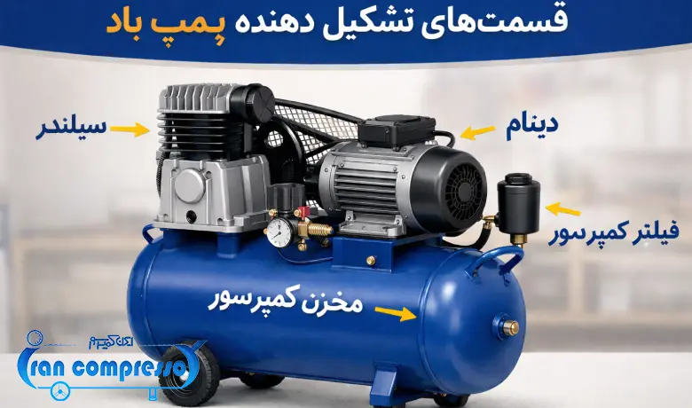 قسمت های تشکیل دهنده پمپ باد