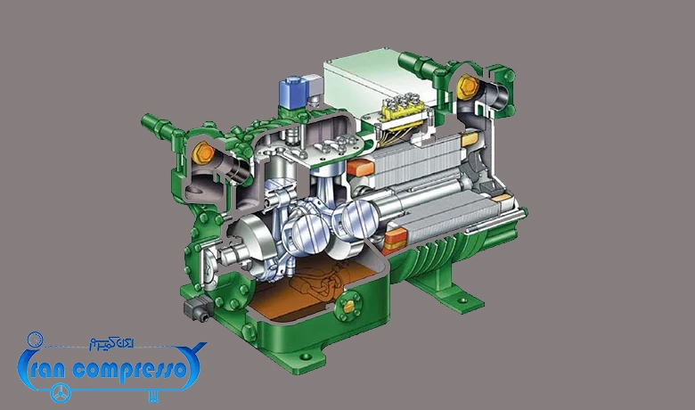 کمپرسور سرمایش