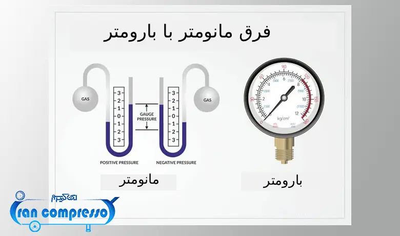 اندازه ‌گیری بارومتر و مانومتر