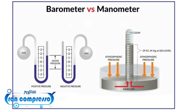 فرق مانومتر و بارومتر