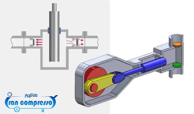 پمپ پلانجر چگونه کار می‌ کند