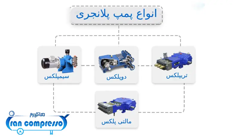 انواع پمپ پلانجر