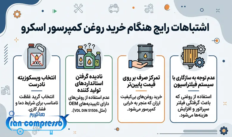 اشتباهات رایج هنگام خرید روغن کمپرسور اسکرو