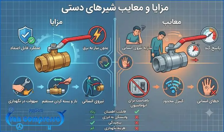 مزایا و معایب شیرهای دستی