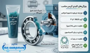 بهترین گریس برای بلبرینگ الکتروموتور کمپرسور؛ بررسی ویژگی‌ ها و استانداردهای ضروری