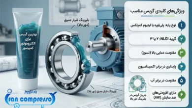 بهترین گریس مناسب بلبرینگ الکتروموتور کمپرسور