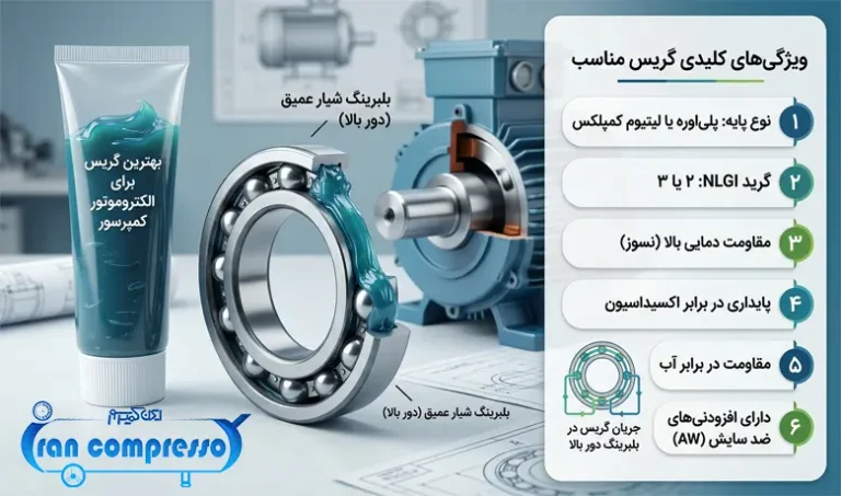بهترین گریس مناسب بلبرینگ الکتروموتور کمپرسور