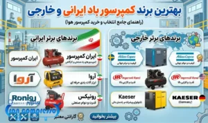 بهترین برند کمپرسور باد ایرانی و خارجی؛ کمپرسور باد ایرانی بهتر است یا خارجی