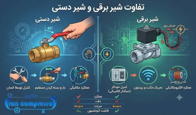 تفاوت شیر برقی و شیر دستی