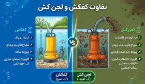 تفاوت کفکش و لجن کش