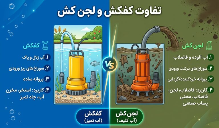 تفاوت کفکش و لجن کش