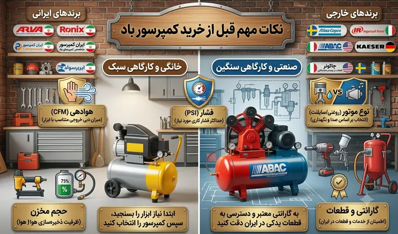 نکات مهم قبل از خرید کمپرسور باد