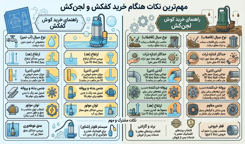مهم ترین نکات هنگام خرید کفکش و لجن کش