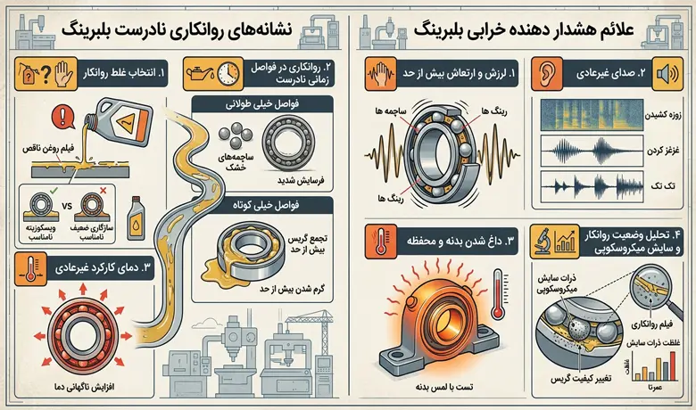 نشانه ها و علائم هشدار دهنده خرابی بلبرینگ