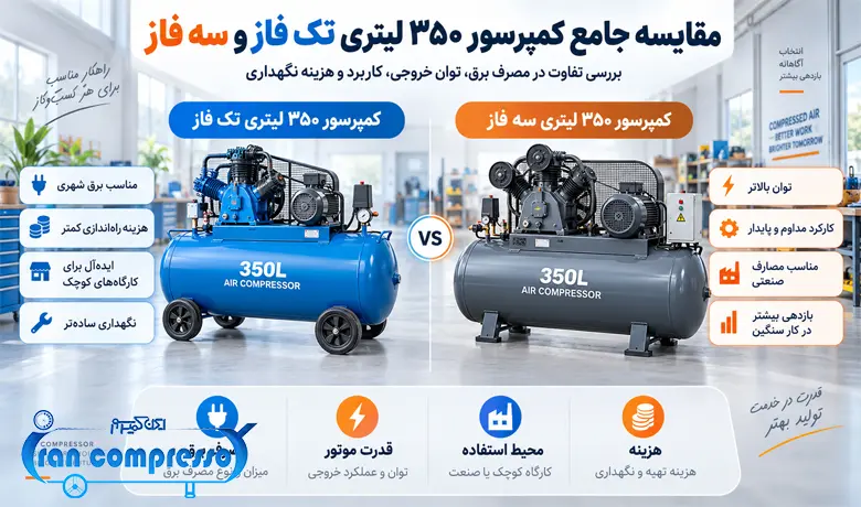 مقایسه کمپرسور ۳۵۰ لیتری تک فاز و سه فاز