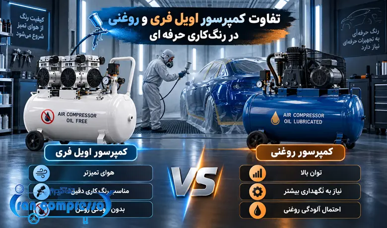 تفاوت کمپرسور اویل فری و روغنی در رنگ کاری