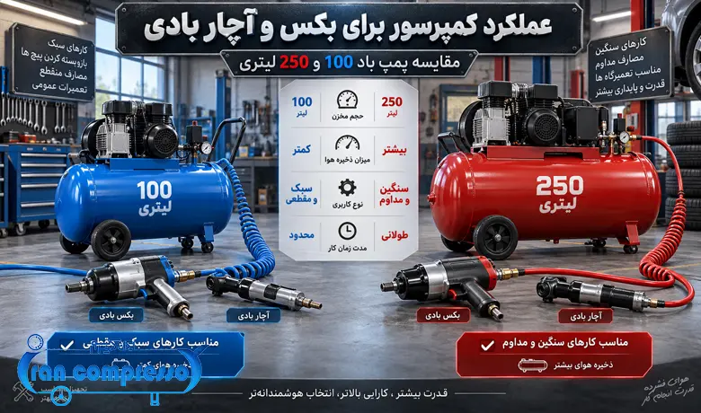 عملکرد کمپرسور آچار بادی پمپ 100 و 250 لیتری