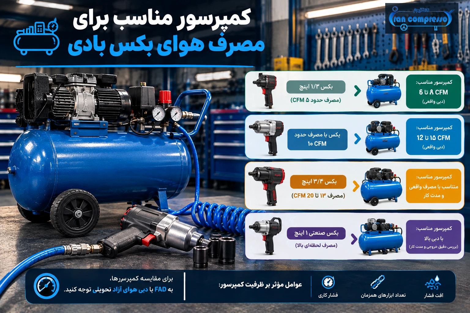 کمپرسور مناسب برای مصرف هوای بکس بادی