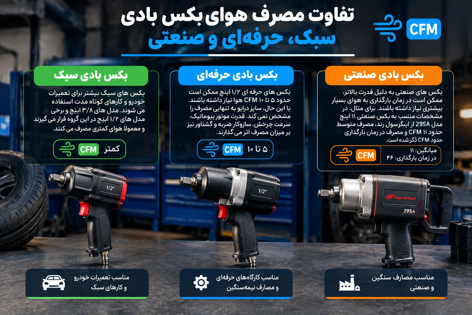 تفاوت مصرف هوای بکس بادی سبک، حرفه ای و صنعتی